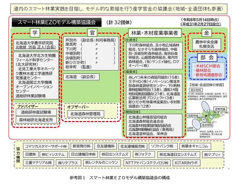 スマート林業実践に向けた取り組み